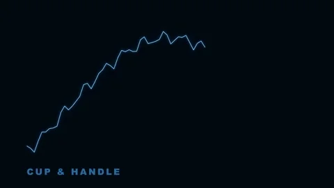Cup and Handle Technical Analysis Stock Market Chart Pattern Animation Stock Footage 335474017