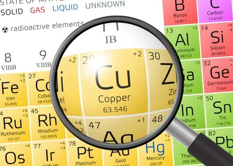 Cuprum or Copper from Periodic Table of the Elements with magnifying glass Illustrazione stock