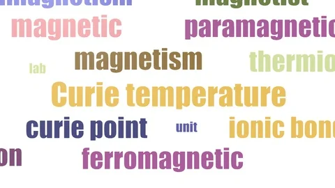 Curie Temperature Wordcloud Animated Isolated On White Stock Footage 103561932