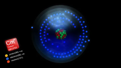Curium atom, with element's symbol, number, mass and element type color. 動画素材 29671870