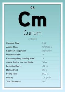 Curium Periodic Table Elements Info Card (Layered Vector Illustration) Stock Illustration