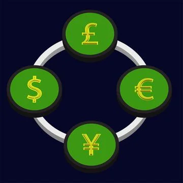 Currency exchange between US dollar, euro, pound and yen circular 3D diagram Stock Illustration