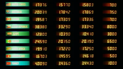 Currency Exchange Rate Table Stock Video 43919055 Pond5