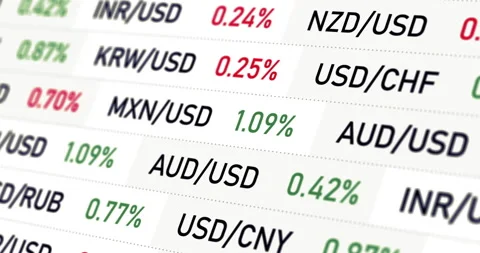 Currency exchange rate table with moving lines, international FX rate Stock Footage 318313423