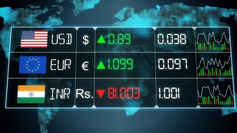 Currency market with evolution of Indian rupee, Euro, US dollar currencies with Stock Footage 129727904