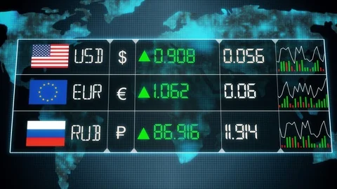 Currency market with evolution of Russian ruble, Euro, US dollar currencies with Stock Footage 127972970