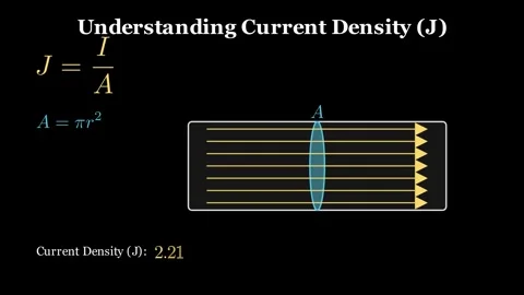 Current density Stock Footage 333892745