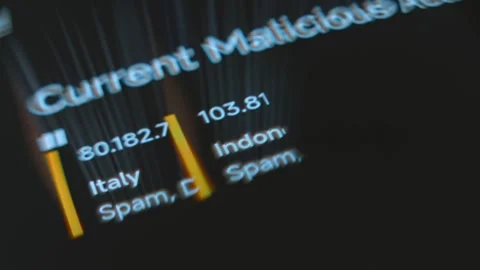 Current Malicious activity data with country name, IP number and type of attack Vídeos de archivo 303822228
