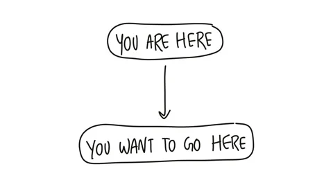 From Current Position to Desired Goal 스톡 동영상 326879242