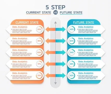 Current state vs future state project management templates Illustrazione stock