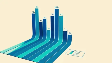 Curved Bar Graph and Chart 3D animation Stock Footage 281644919