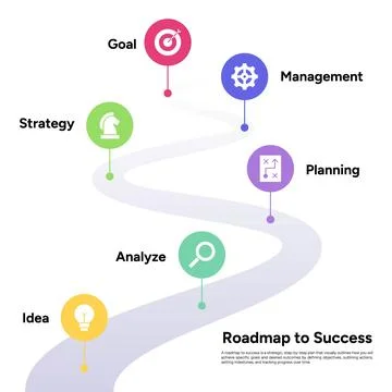 Curved roadmap path showing milestone icons Stock Illustration