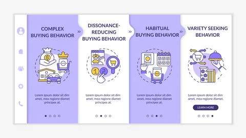 Customer behavior types onboarding vector template 스톡 일러스트