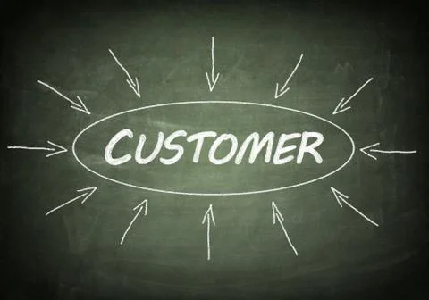 Customer on blackboard Stock Illustration