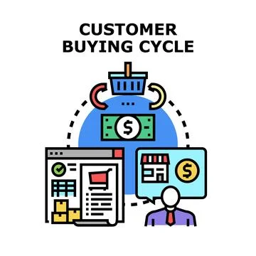 Customer buying cycle process purchasing lifecycle concept Stockillustratie