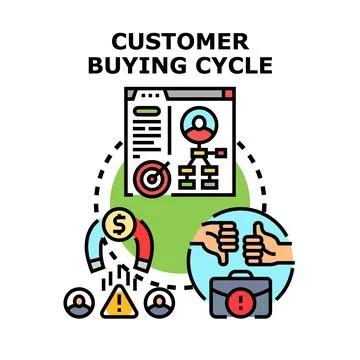 Customer buying cycle process vector illustration concept Stock Illustration