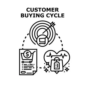 Customer buying cycle process visualizing purchase journey stages Stock Illustration