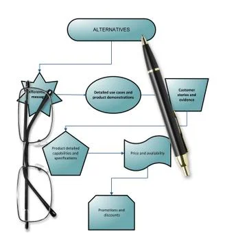 Customer buying process chart with pen &amp; eyeglasses 스톡 일러스트