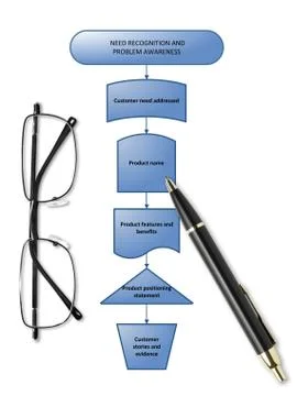 Customer buying process chart with pen &amp; eyeglasses Stock Photos