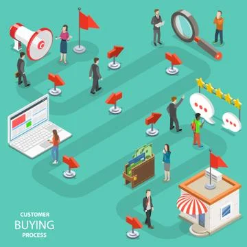 Customer buying process flat isometric vector. Stock-Illustration