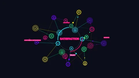 Customer experience and satisfaction network infographic: animated business.. Video stock 347147294