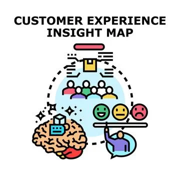 Customer experience insight map illustrating feedback analysis Stock Illustration