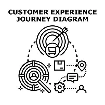 Customer experience journey diagram mapping business process Stock Illustration