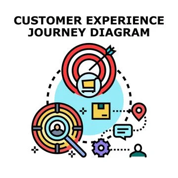 Customer experience journey diagram mapping business process Stock Illustration