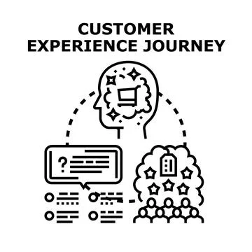 Customer experience journey mapping and strategy development 库存插图