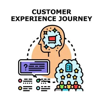 Customer experience journey mapping and strategy development Stock Illustration