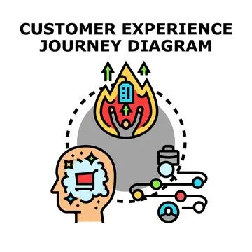 Customer experience journey mapping for business development Stock Illustration