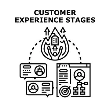 Customer experience journey stages process management Stock Illustration