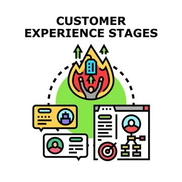 Customer experience journey stages process management Stock Illustration