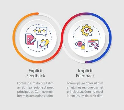 Customer feedback different types infographics circles sequence 스톡 일러스트