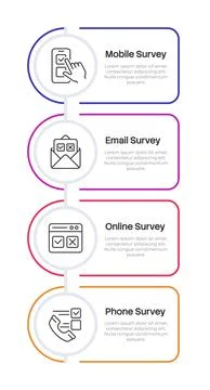 Customer feedback gathering methods infographic 4 steps Stock Illustration