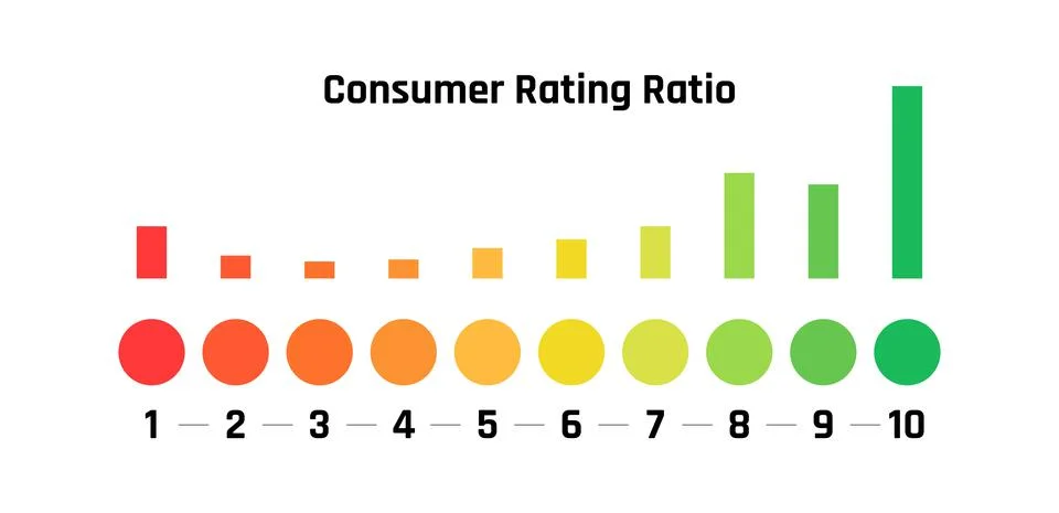 Customer feedback measurement scale Stock Illustration