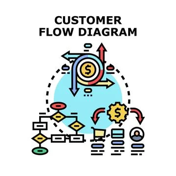Customer flow diagram mapping business process strategy Stock Illustration