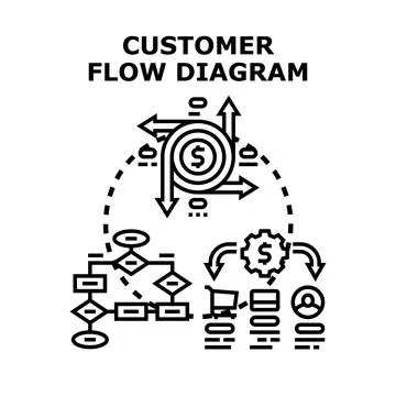 Customer flow diagram mapping business process strategy Stock Illustration