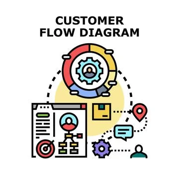 Customer flow diagram mapping journey process Stock Illustration