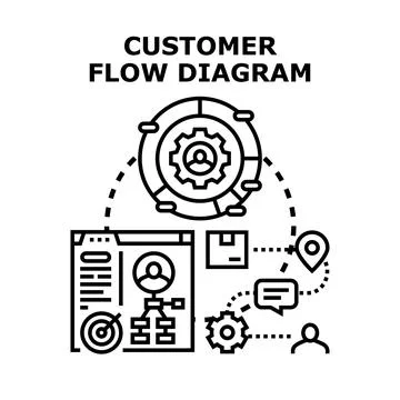 Customer flow diagram mapping journey process Stock Illustration