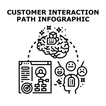 Customer interaction path infographic analyzing experience and retention Illustration