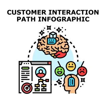 Customer interaction path infographic analyzing experience and retention Stock Illustration