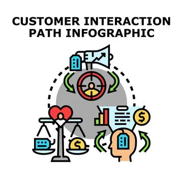 Customer interaction path infographic for business strategy Stockillustratie