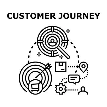 Customer journey mapping for experience and retention strategy Illustrazione stock