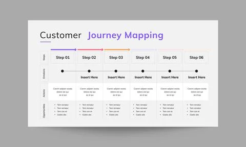 Customer Journey Mapping Slide Presentation Template 스톡 일러스트