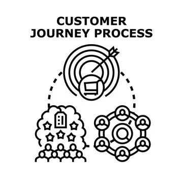 Customer journey process mapping client experience cycle Stock Illustration