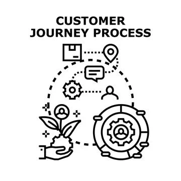 Customer journey process mapping experience marketing strategy Stock Illustration