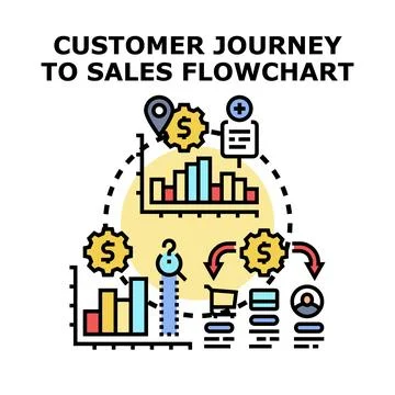 Customer journey to sales flowchart concept Stock Illustration