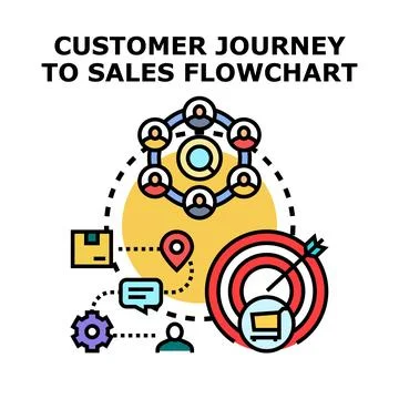 Customer journey to sales flowchart vector concept イラスト素材