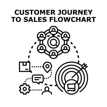 Customer journey to sales flowchart vector concept Illustrazione stock